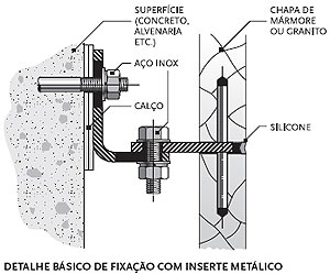 Aplicação de granito em fachada